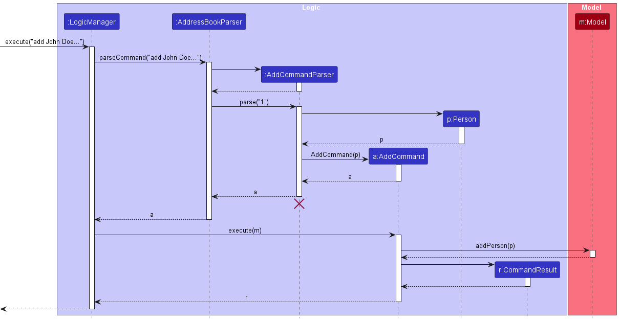 AddSequenceDiagram