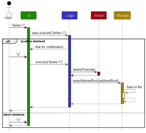 ArchitectureSequenceDiagram