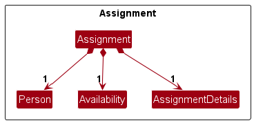 AssignmentDiagram