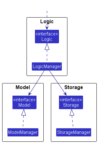 ComponentManagers