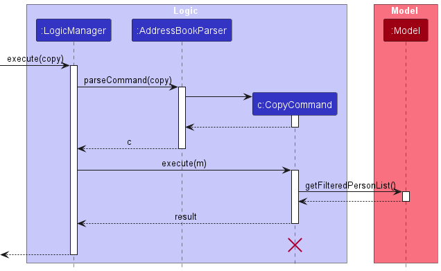 CopySequenceDiagram