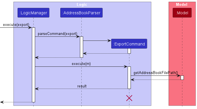 ExportSequenceDiagram