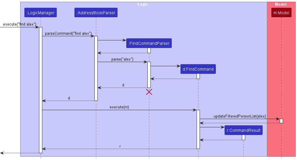 AddSequenceDiagram