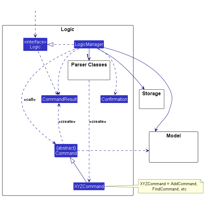 LogicClassDiagram