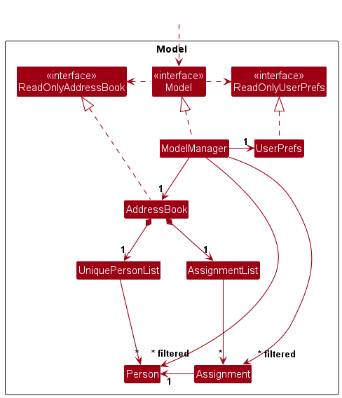 ModelDiagram