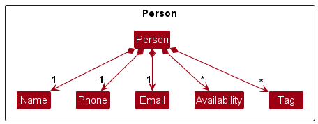 PersonDiagram